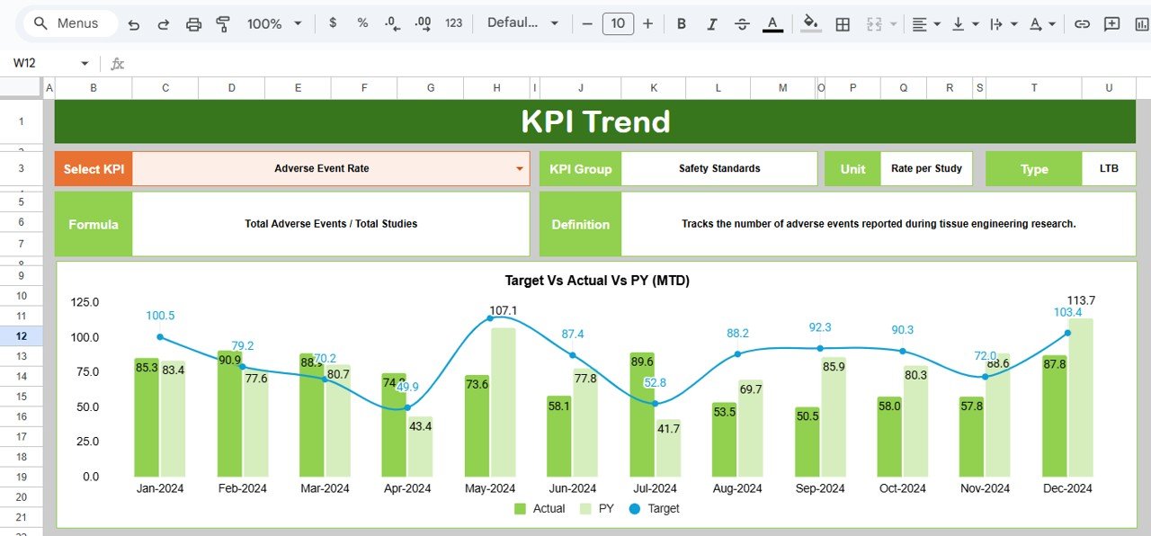 KPI Trend Sheet Tab