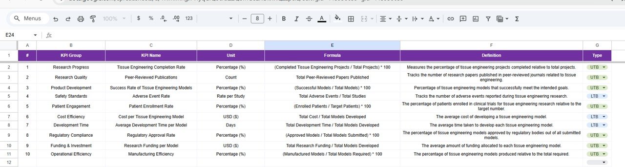 KPI Definition Sheet Tab