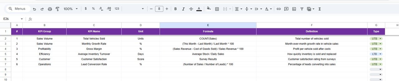 KPI Definition Sheet Tab