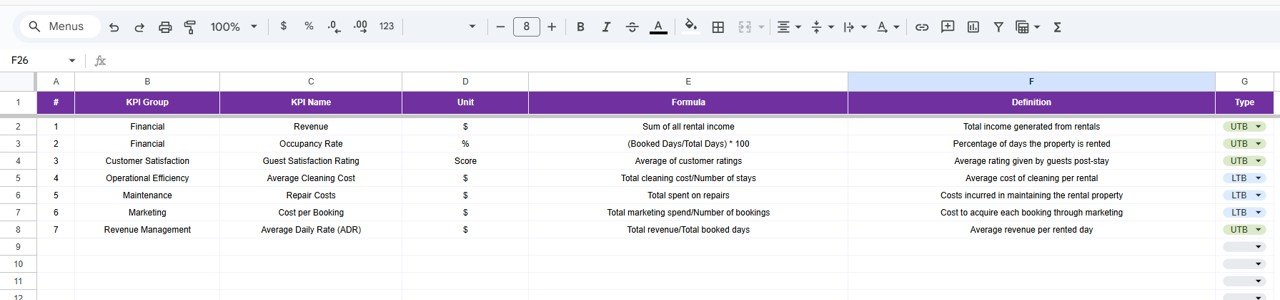  KPI Definition Sheet Tab