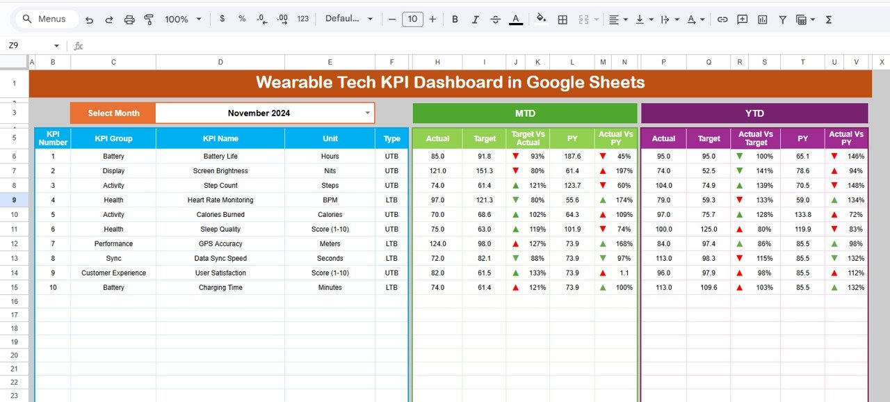 Wearable Tech KPI Dashboard in Google Sheets