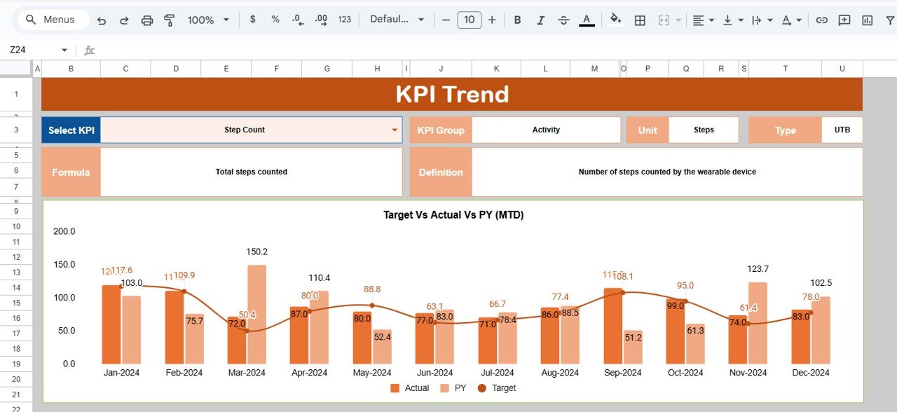  KPI Trend Sheet Tab