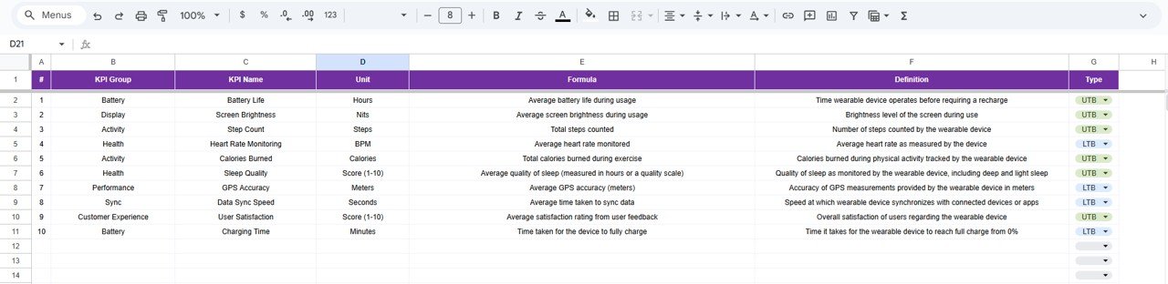  KPI Definition Sheet Tab