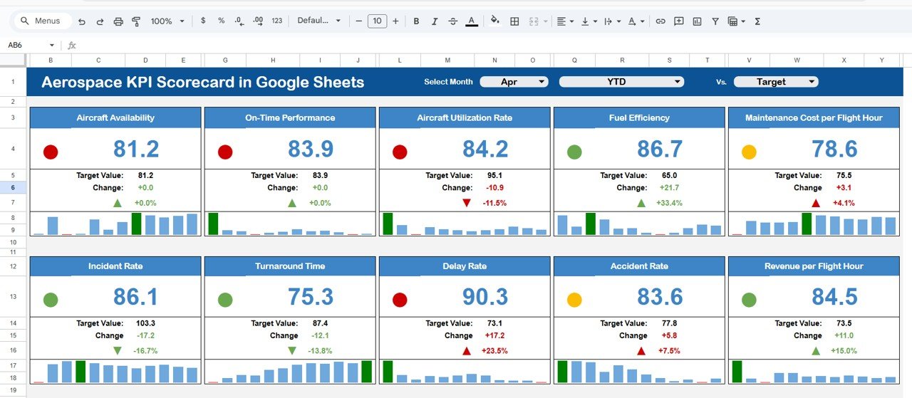 Aerospace KPI Scorecard in Google Sheets