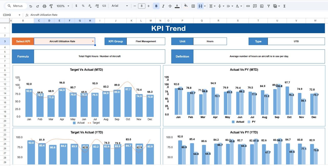  KPI Trend Sheet Tab