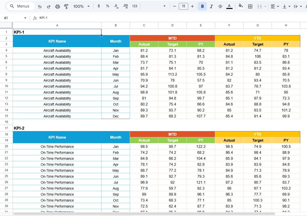 Data Input Sheet Tab