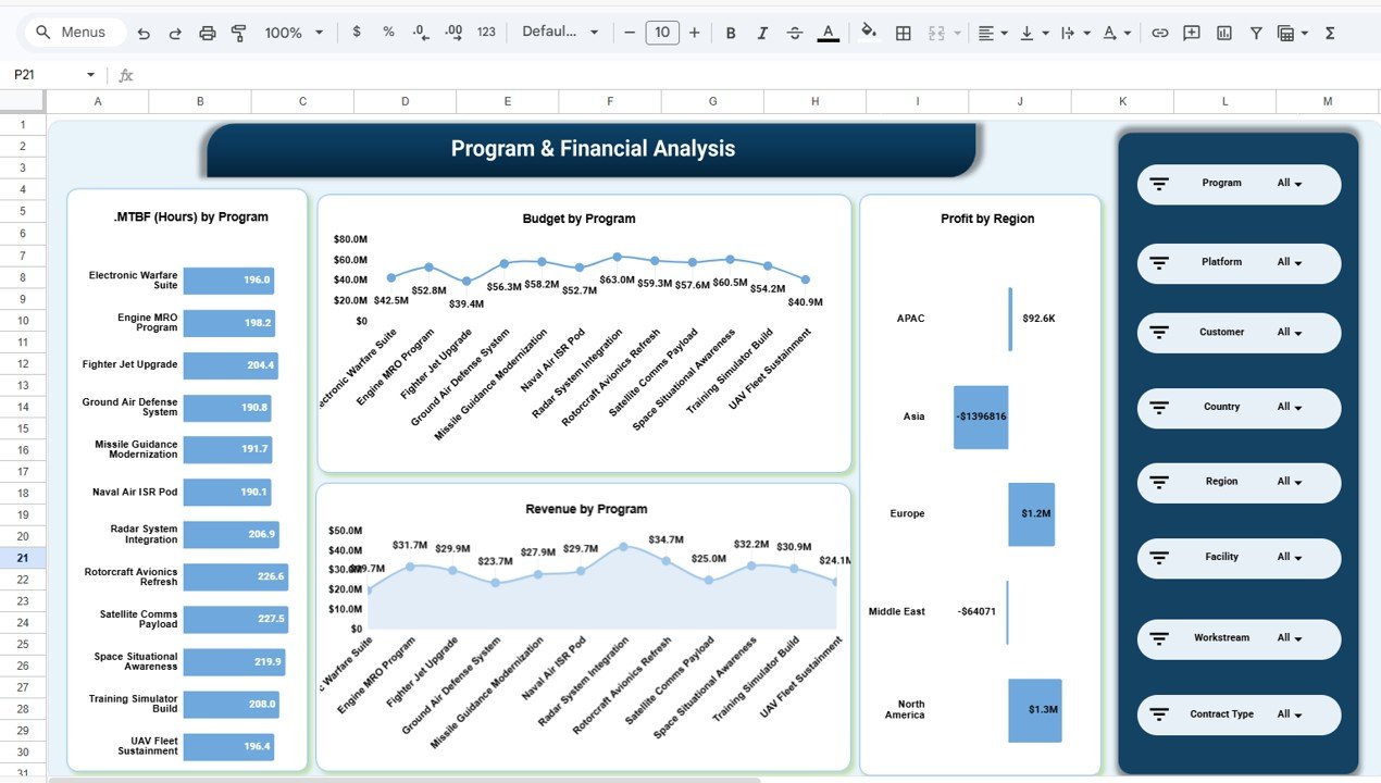  Program & Financial Analysis Page