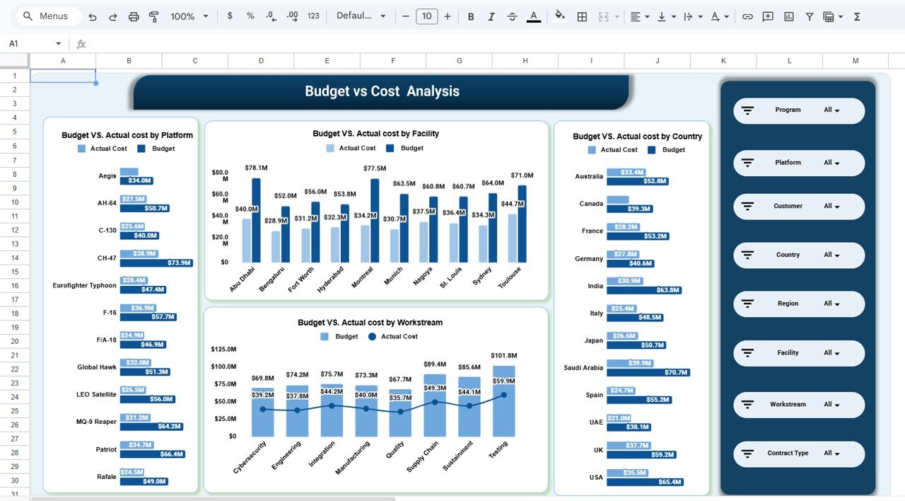 Budget vs Cost Analysis Page