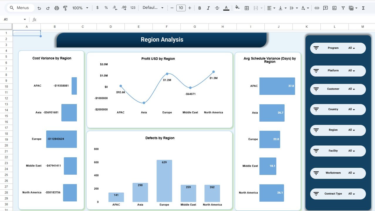 Region Analysis Page