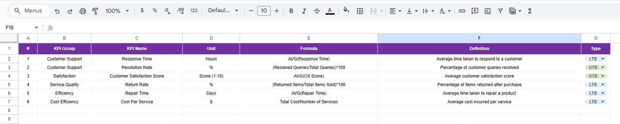 KPI Definition Sheet