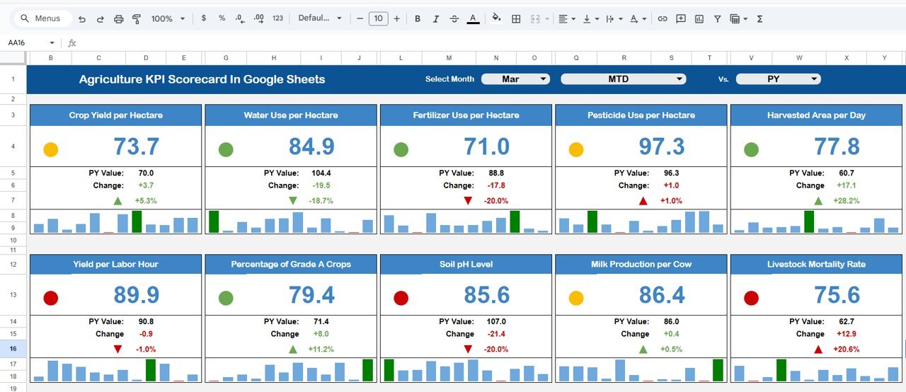 Agriculture KPI Scorecard in Google Sheets