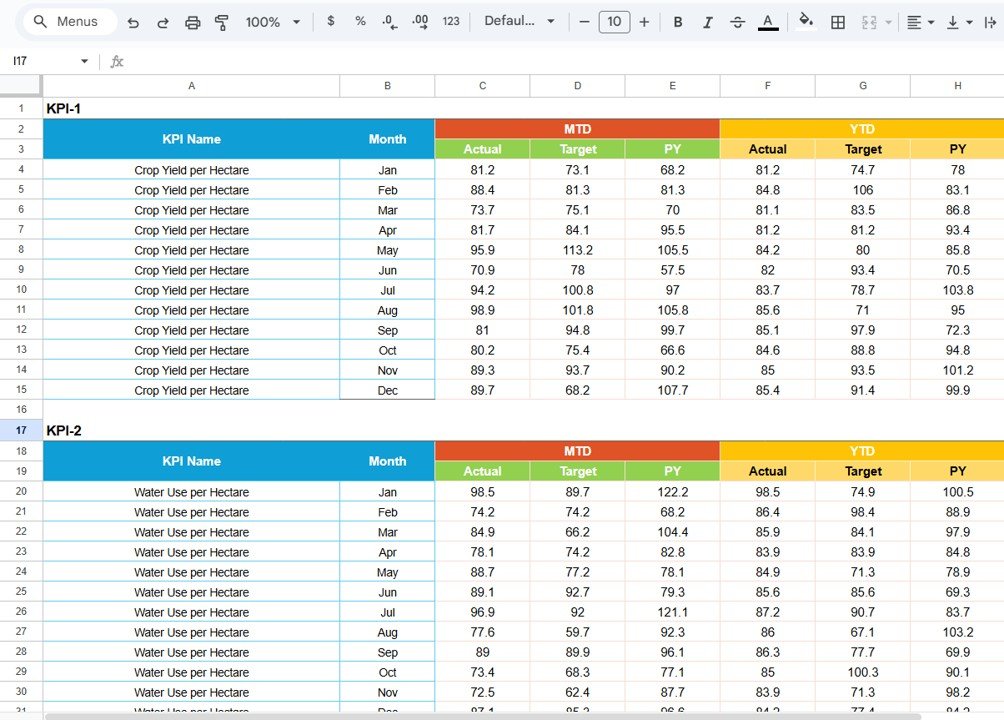 Data Input Sheet Tab