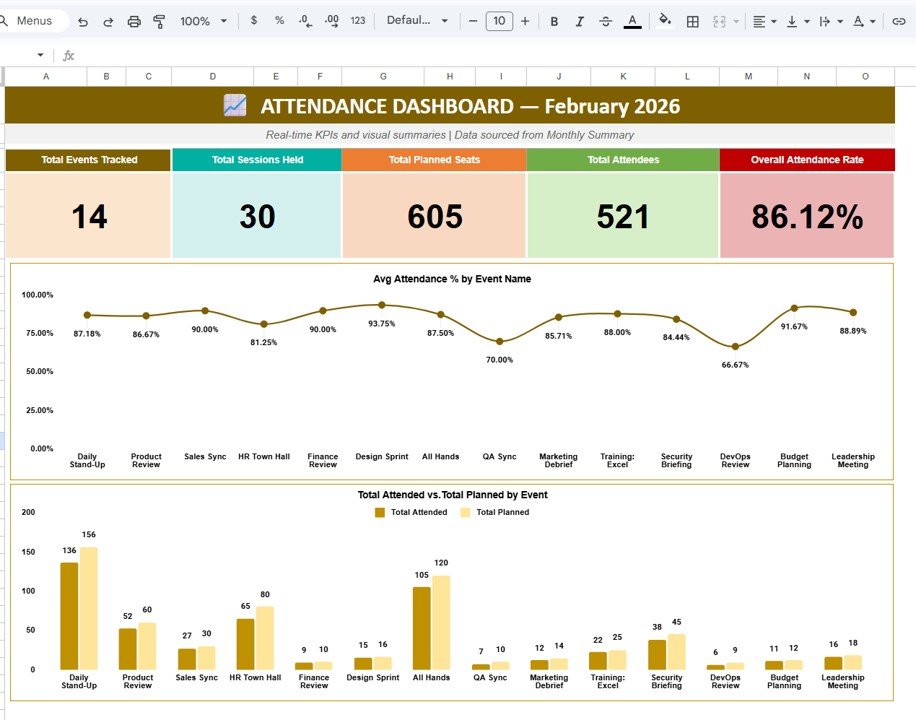 Attendance Tracking System for Events and Meetings in Google Sheets