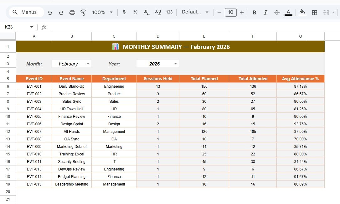 Monthly Summary Sheet