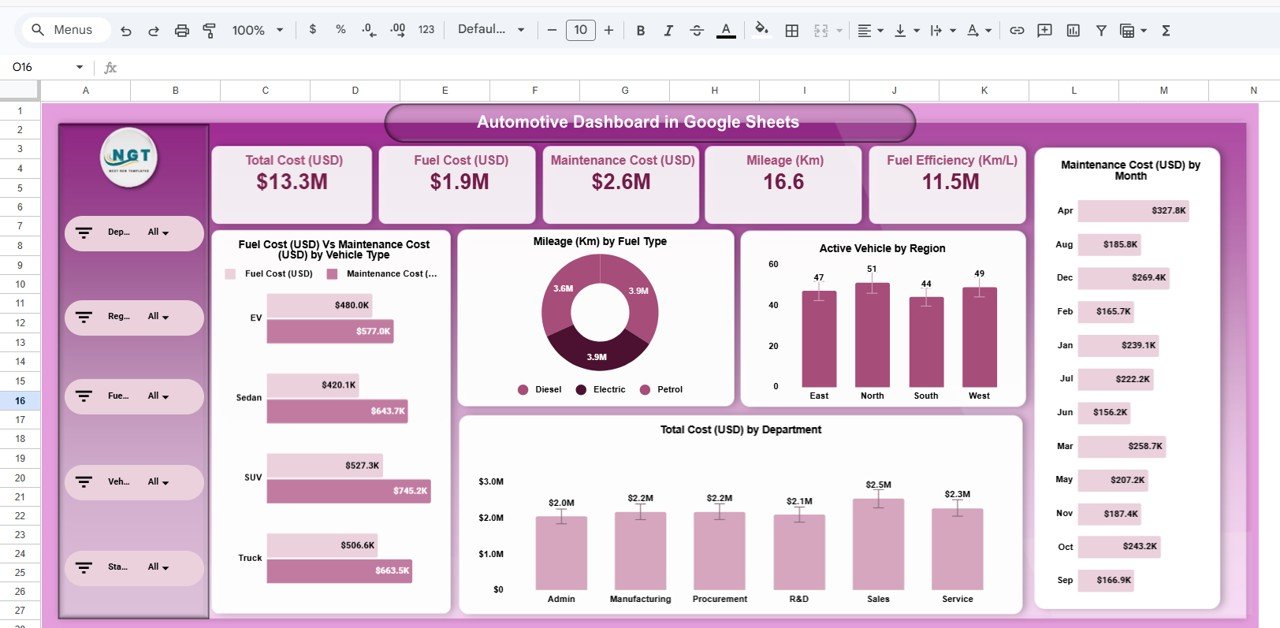 Automotive Dashboard in Google Sheets