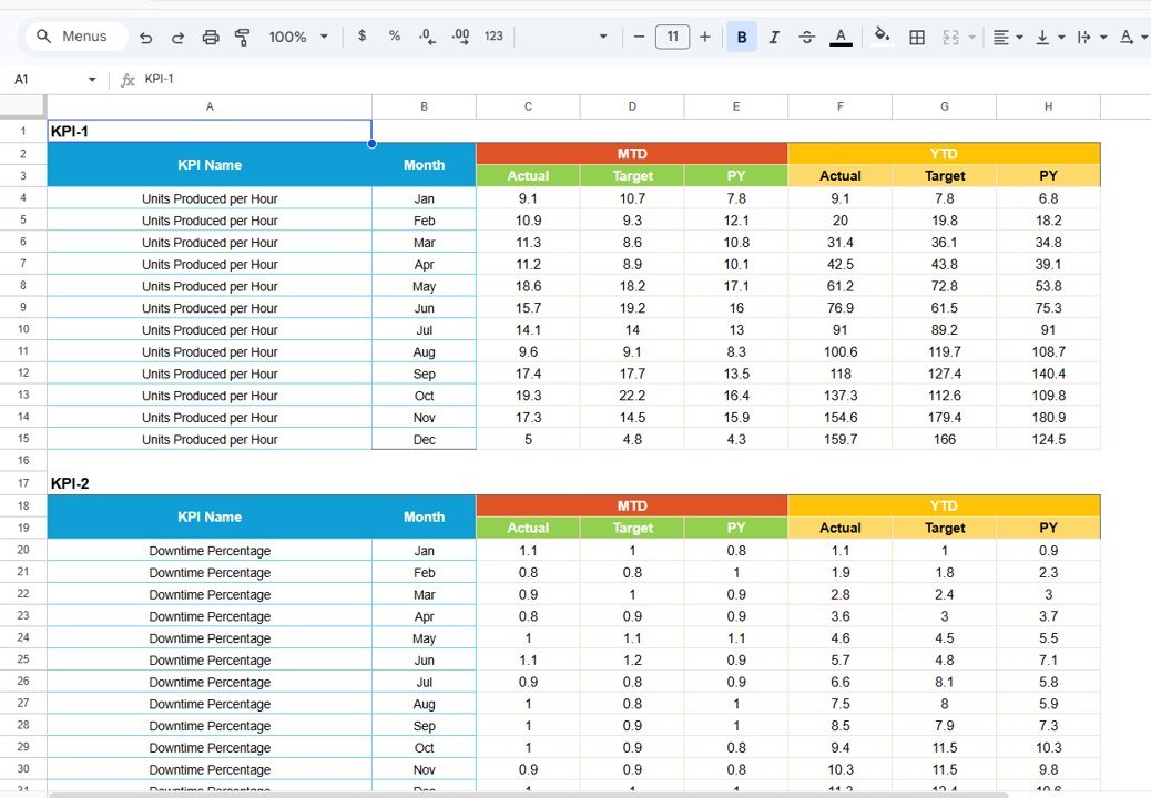 Data Input Sheet Tab