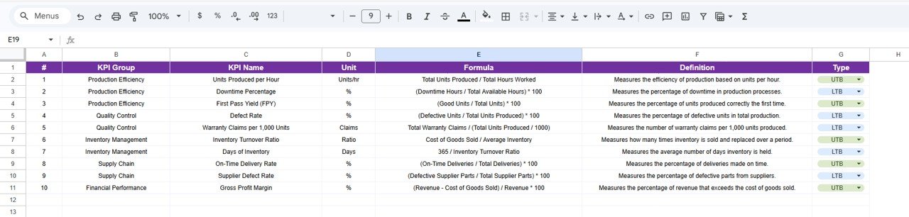 KPI Definition Sheet Tab