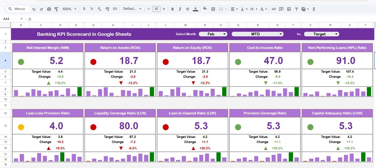 Banking KPI Scorecard in Google Sheets