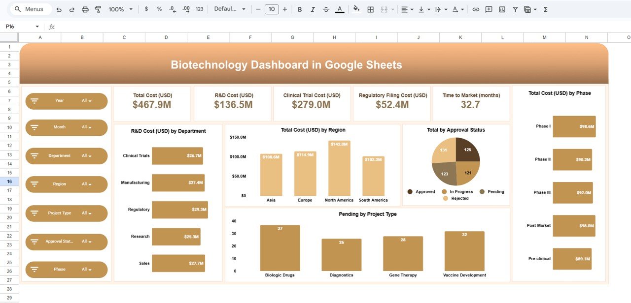 Biotechnology Dashboard in Google Sheets