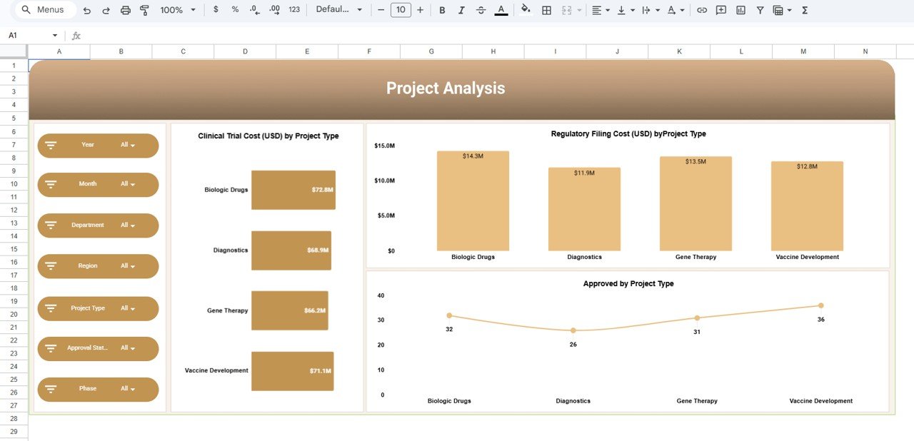 Project Analysis