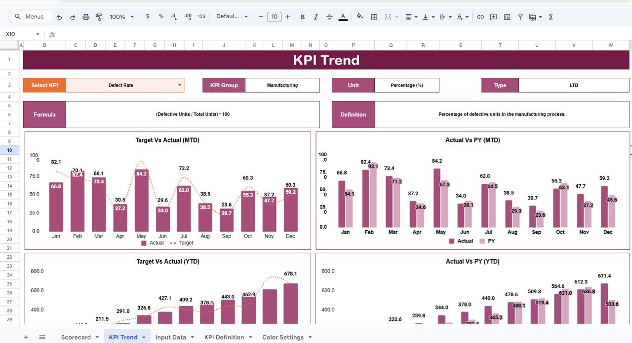 KPI Trend Sheet Tab