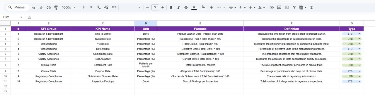 KPI Definition Sheet Tab