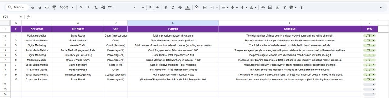 KPI Definition Sheet Tab