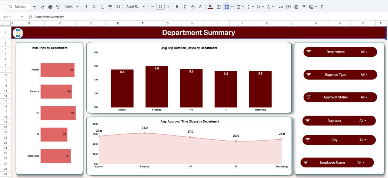 Department Summary Page