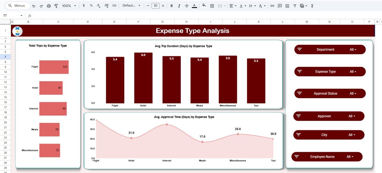 Expense Type Analysis