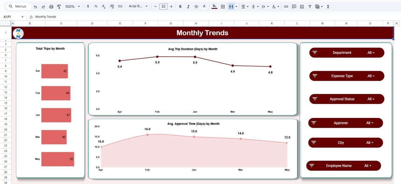 Monthly Trends Page