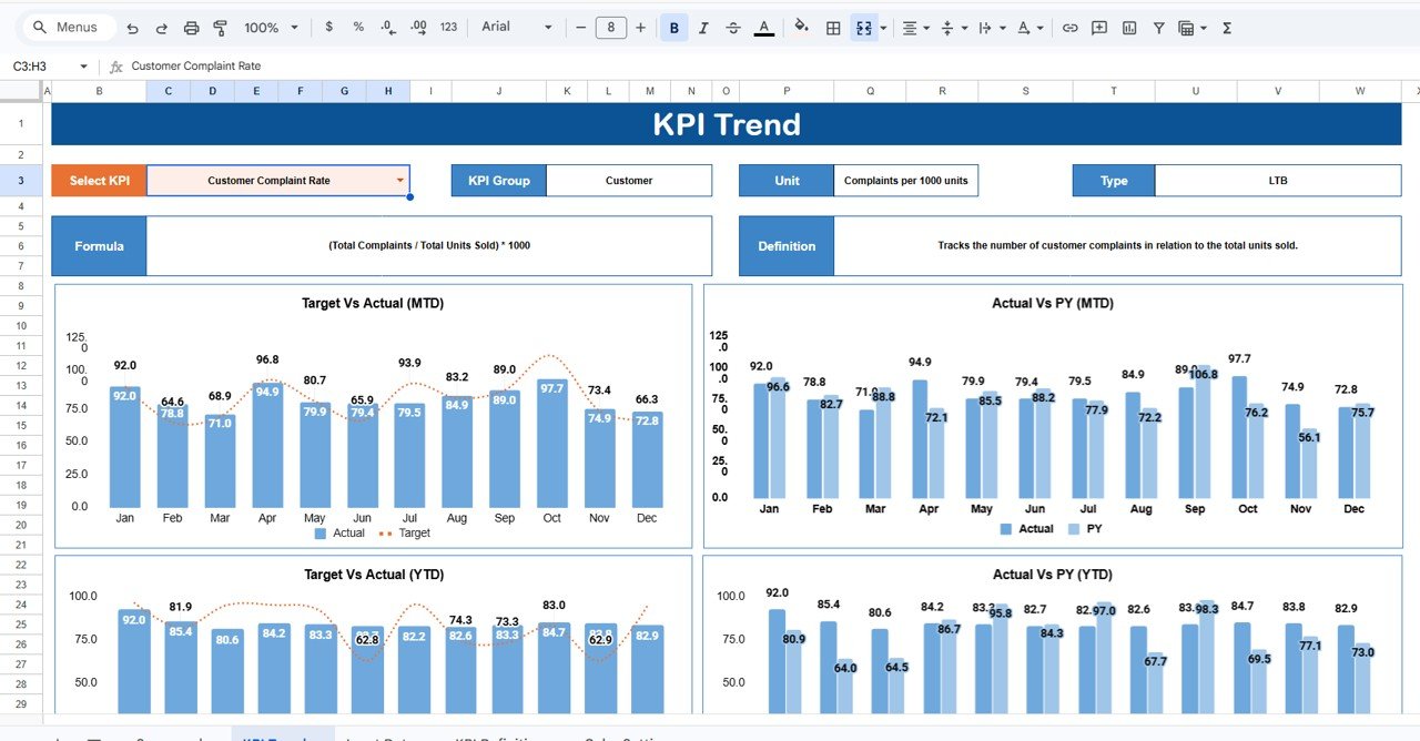 KPI Trend Sheet Tab