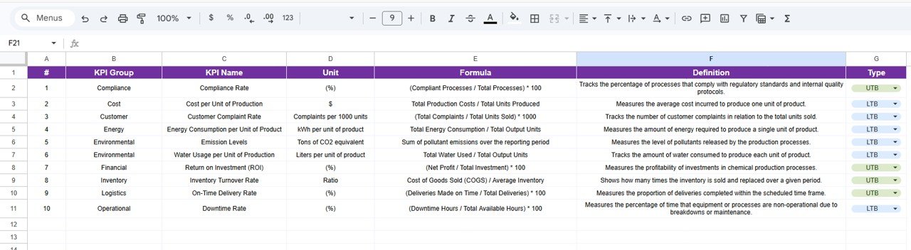 KPI Definition Sheet Tab