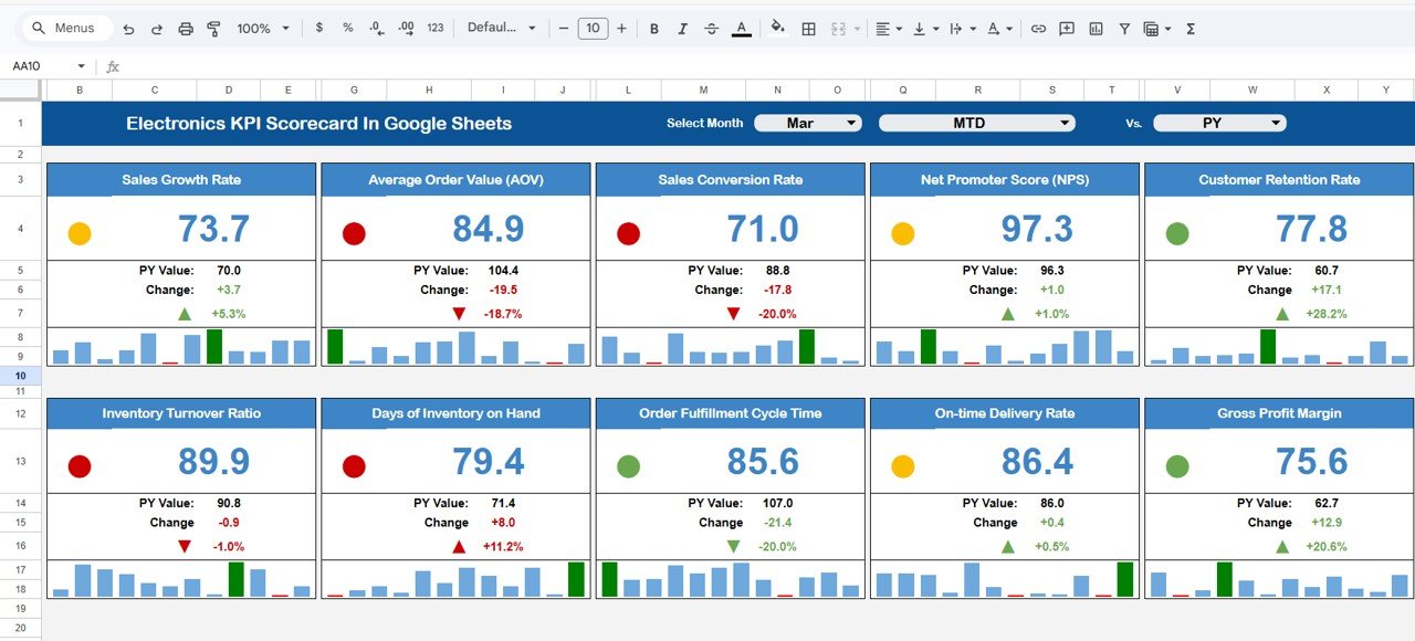 Electronics KPI Scorecard in Google Sheets