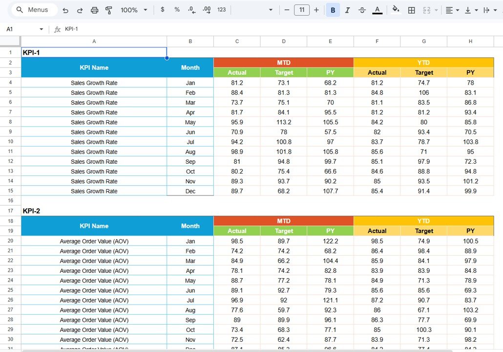 Data Input Sheet Tab
