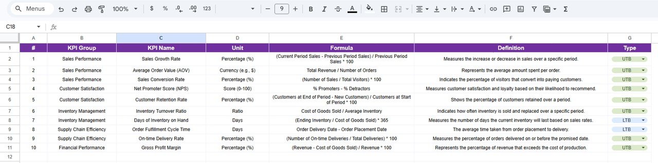 KPI Definition Sheet Tab