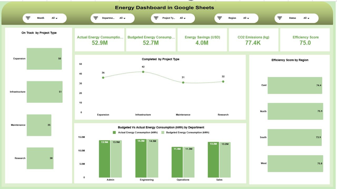 Energy Dashboard in Google Sheets