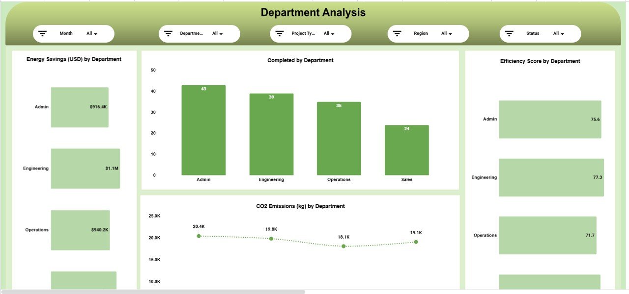 Department Analysis Page