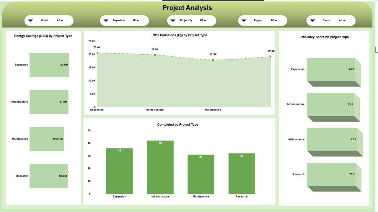 Project Analysis Page
