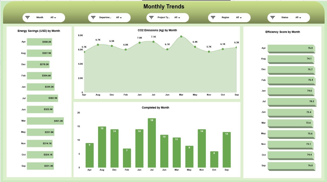 Monthly Trends Page