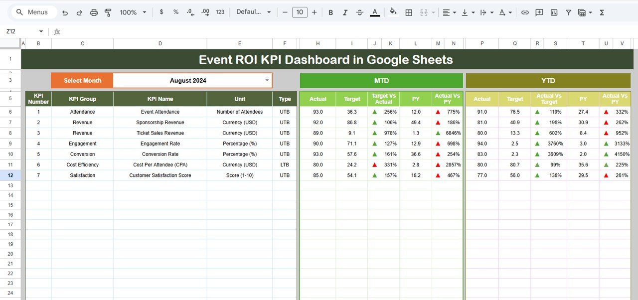 Event ROI KPI Dashboard in Google Sheets