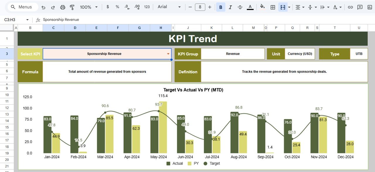 KPI Trend Sheet Tab