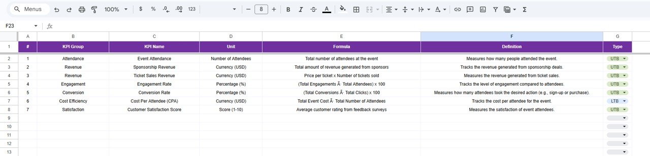 KPI Definition Sheet Tab