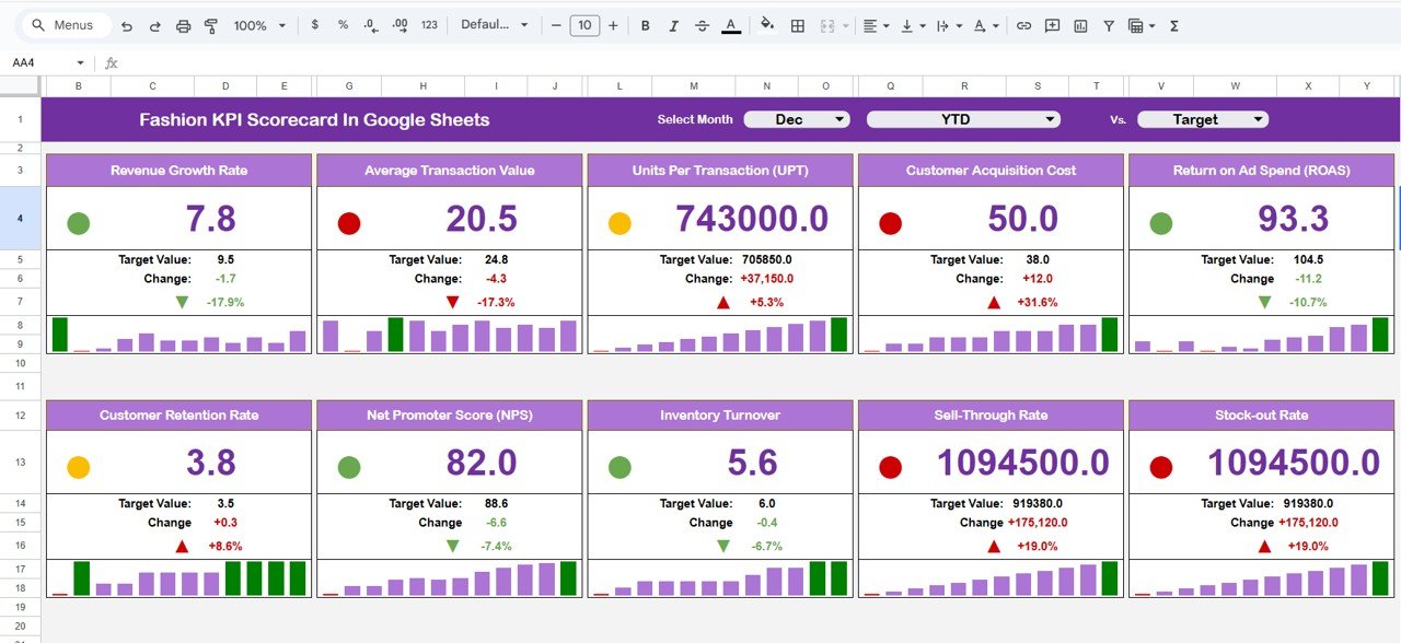 Fashion KPI Scorecard in Google Sheets