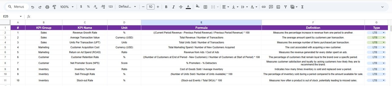  KPI Definition Sheet Tab