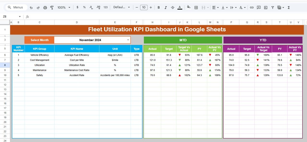 Fleet Utilization KPI Dashboard in Google Sheets