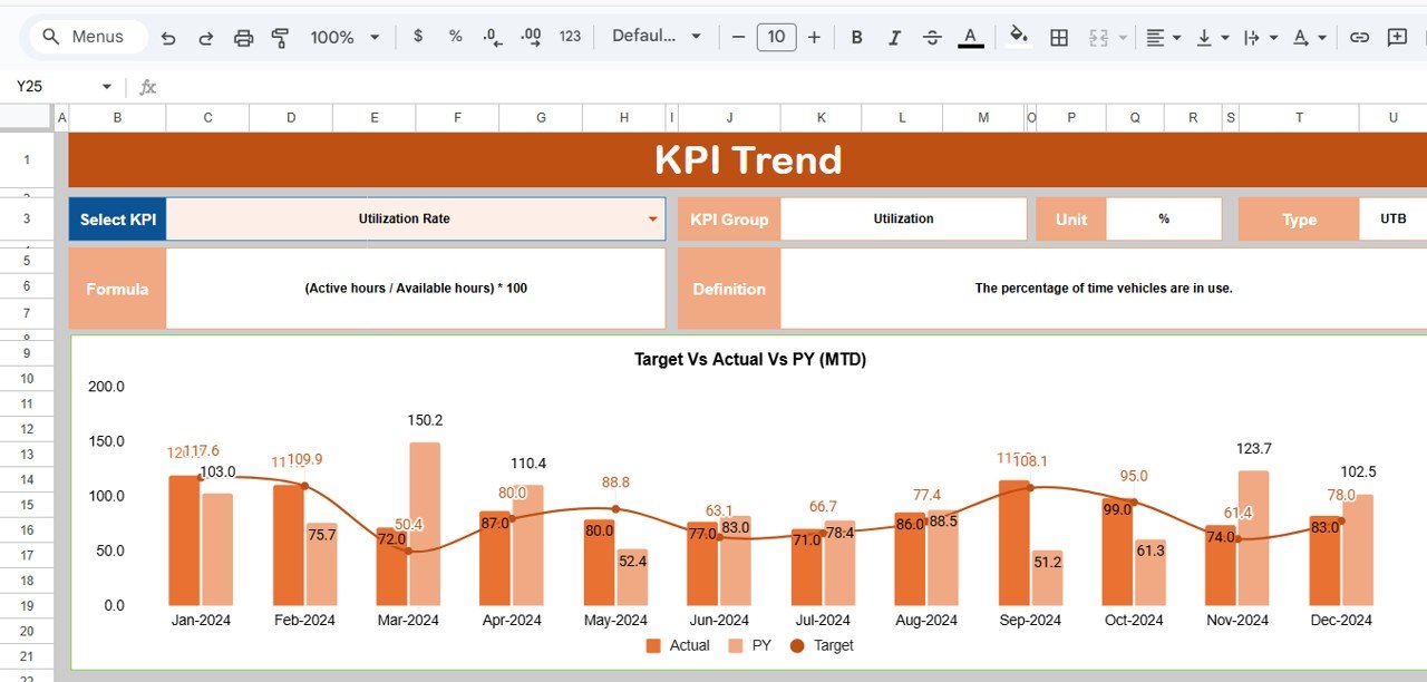  KPI Trend Sheet Tab