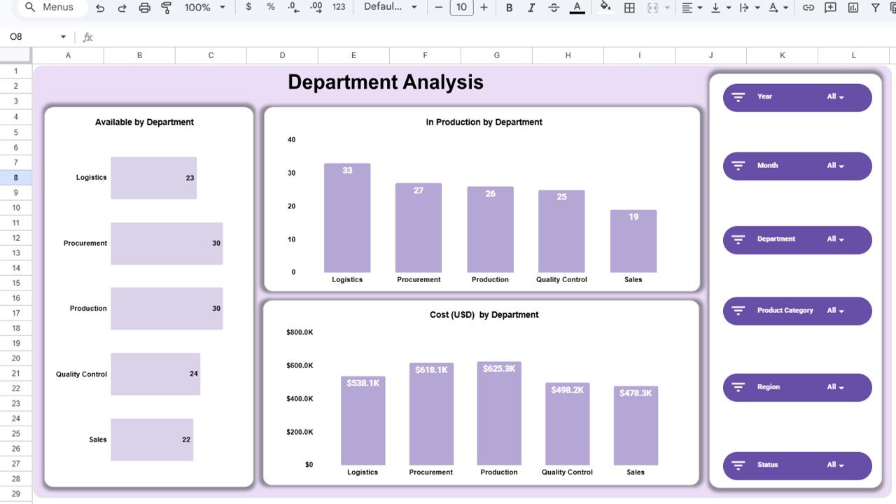 Department Analysis