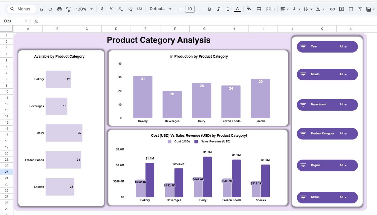 Product Category Analysis
