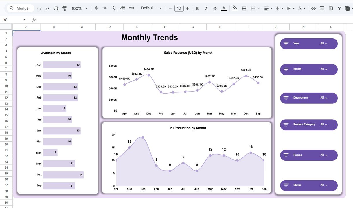 Monthly Trends Analysis