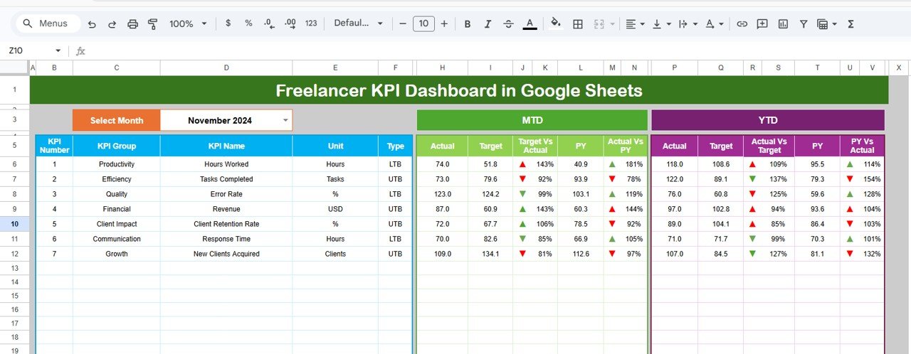 Freelancer KPI Dashboard in Google Sheets